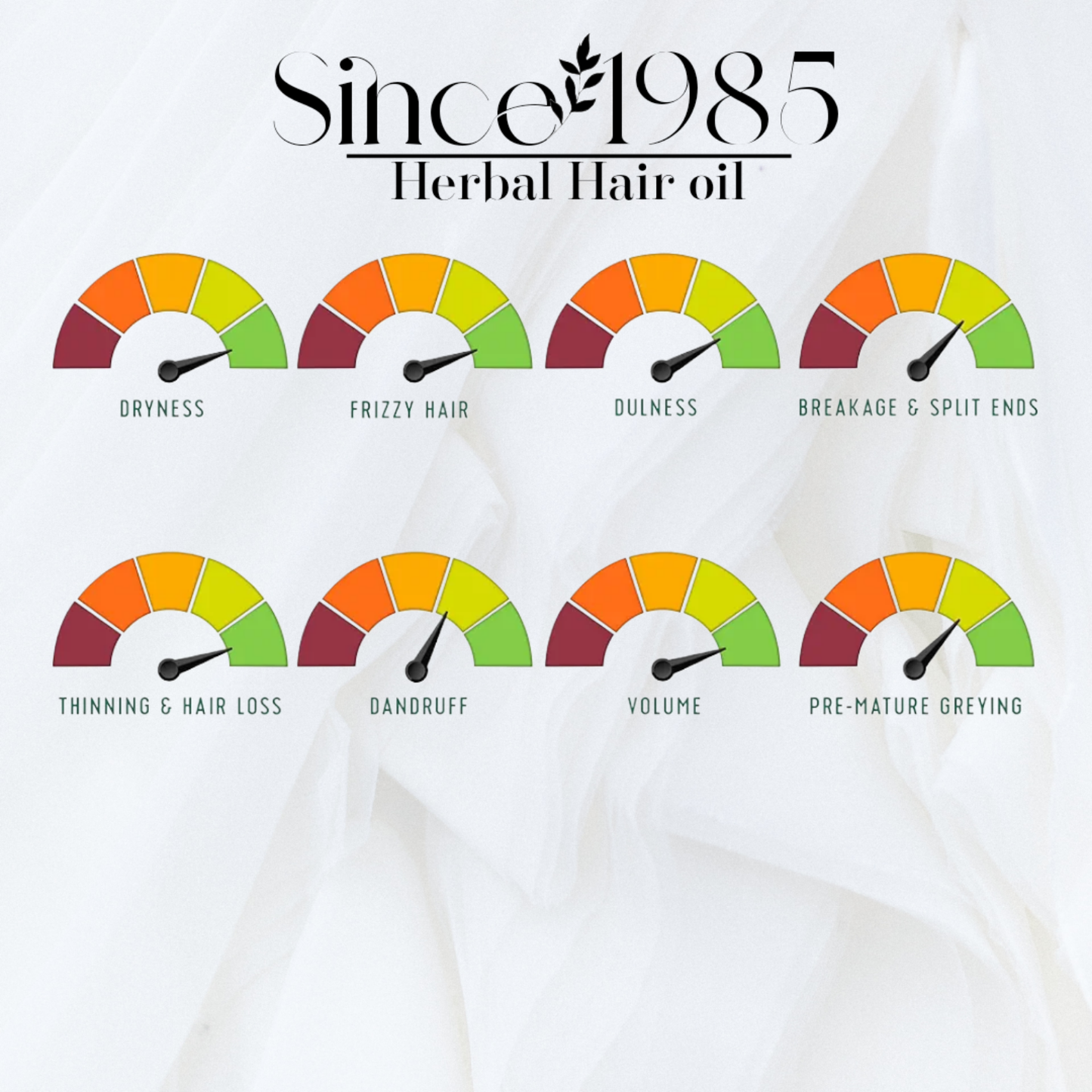 SINCE 1985 Herbal Hair Oil | 100%Natural